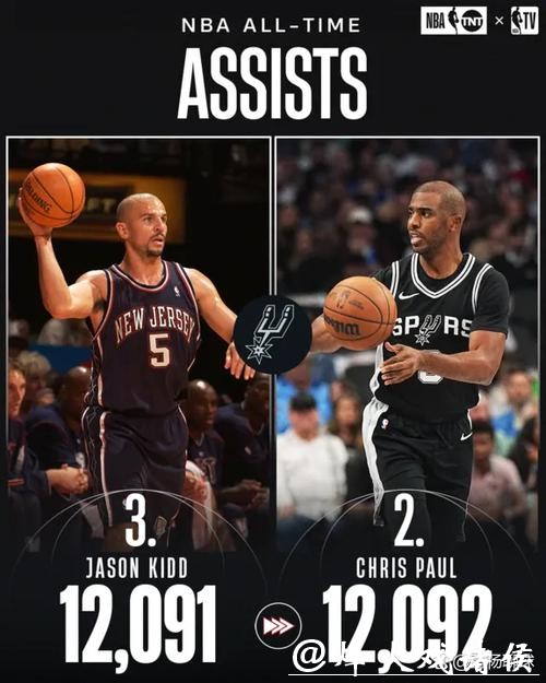 保罗里程碑马刺力克鹈鹕 灰熊大胜奇才3连胜 保罗里程碑马刺力克鹈鹕 灰熊大胜奇才3连胜